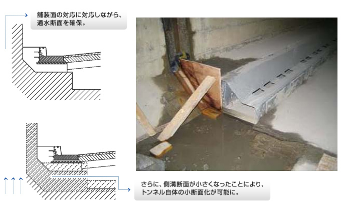 地下構造物の小断面化工法