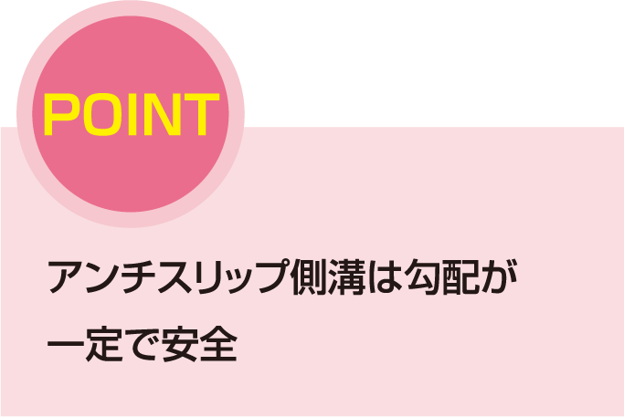 アンチスリップ側溝は勾配が一定で安全