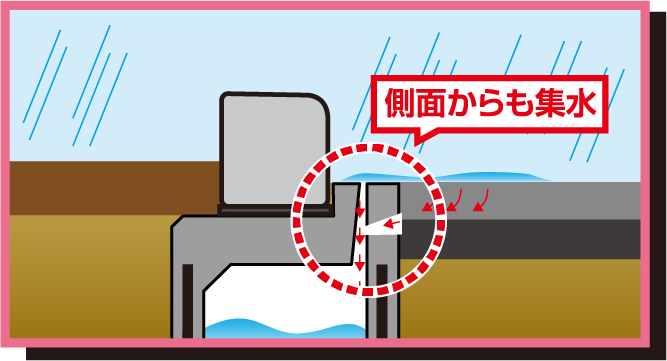 側面からも集水する構造