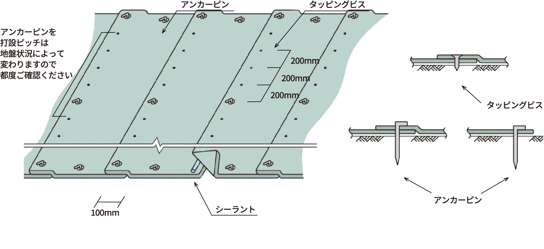 コンクリートキャンバスの固定・接合模式図
