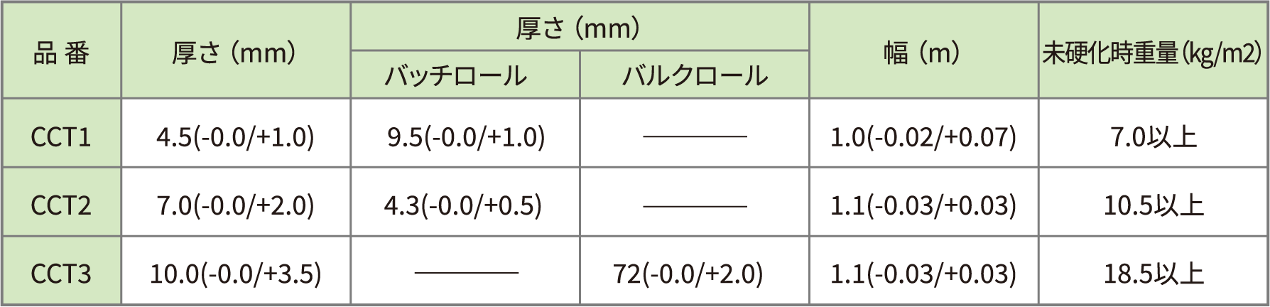 コンクリートキャンバス 規格・寸法表 1