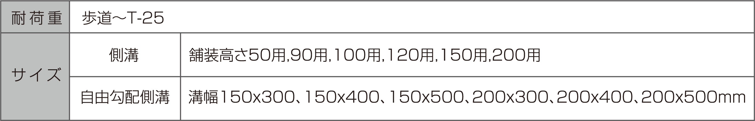 ドレーンクリエイター ラインナップ仕様表