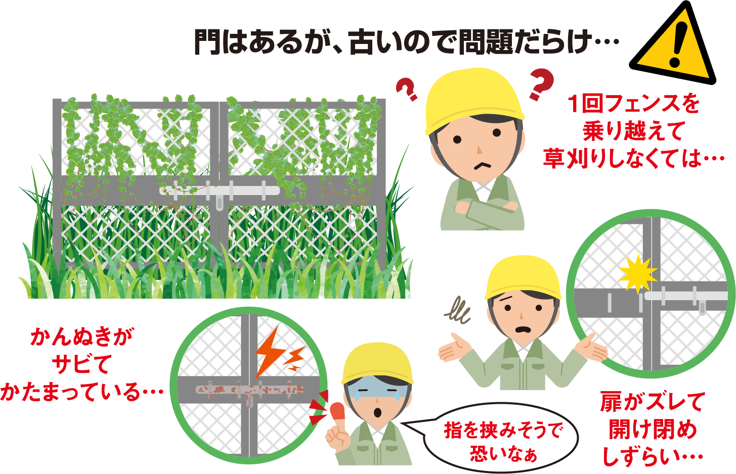 古い門の問題点