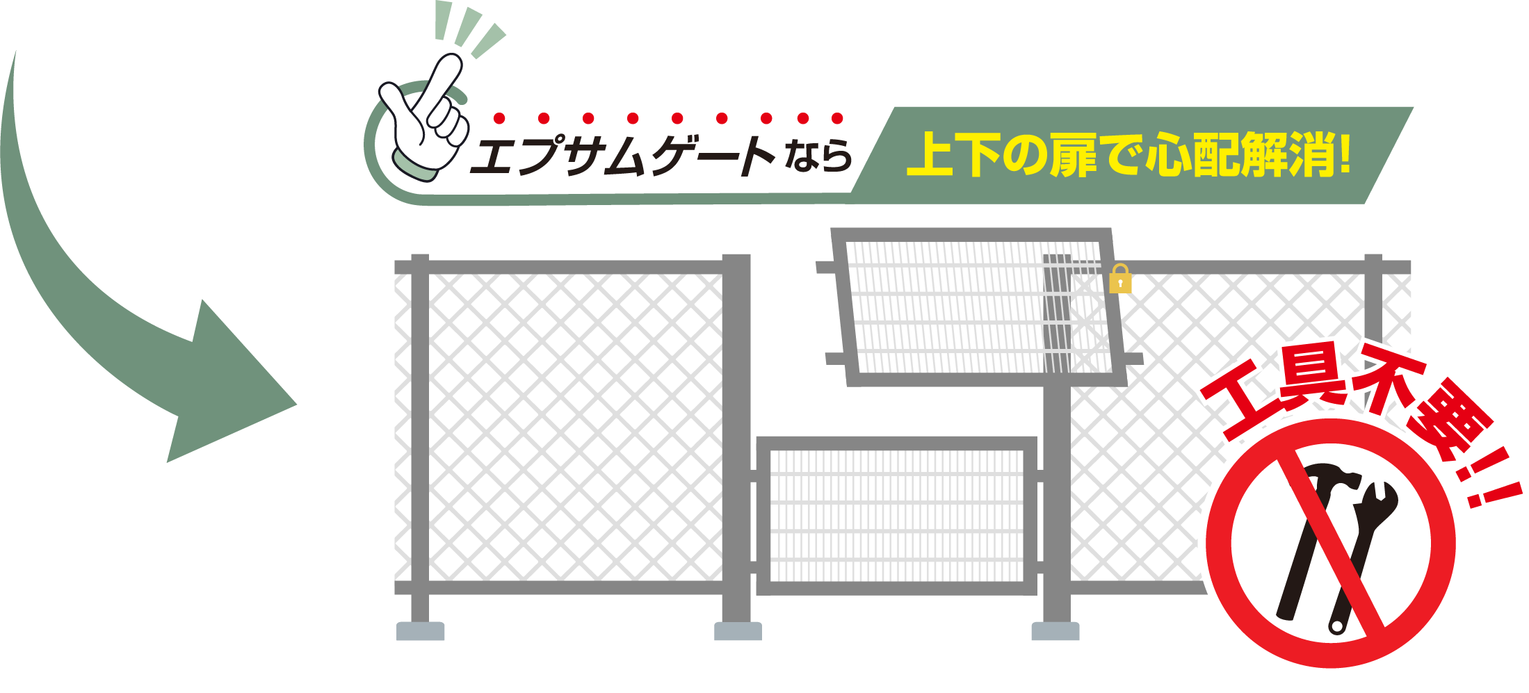 上下の扉で古い門の問題を解消