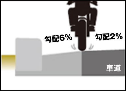 従来側溝の勾配折れ