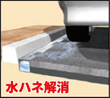 スマートドレーンによる水ハネ解消