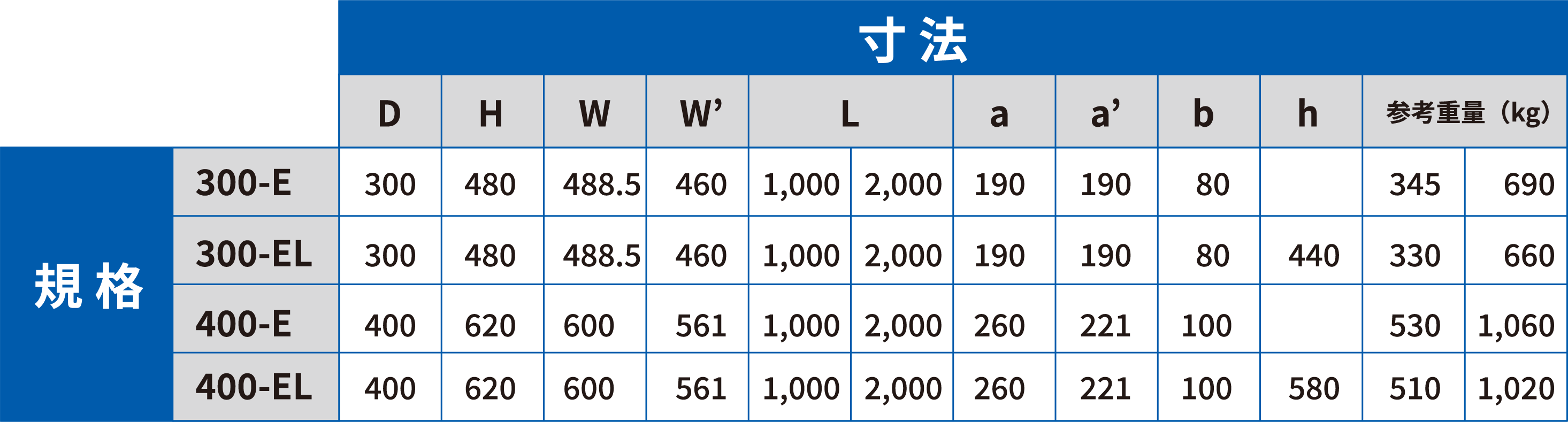 排水性舗装対応型 縦断用 E・EL 型 寸法・規格