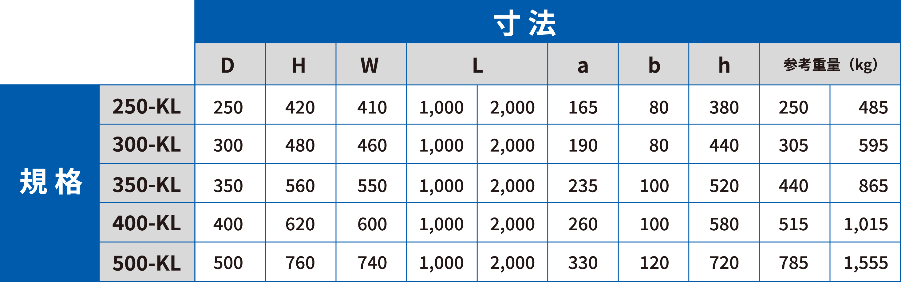 縦断用 KL 型 寸法・規格