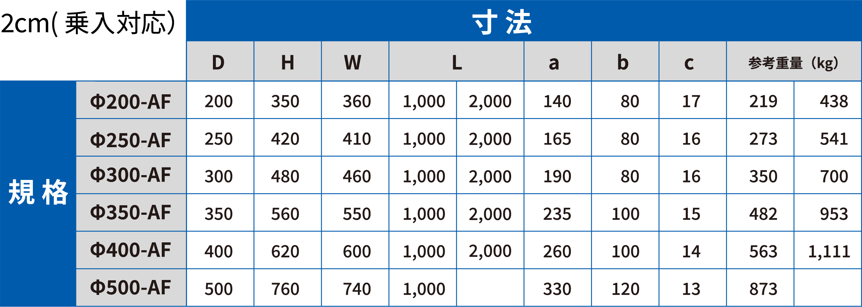 バリアフリー対応乗入用 AF 型 2cm 寸法・規格