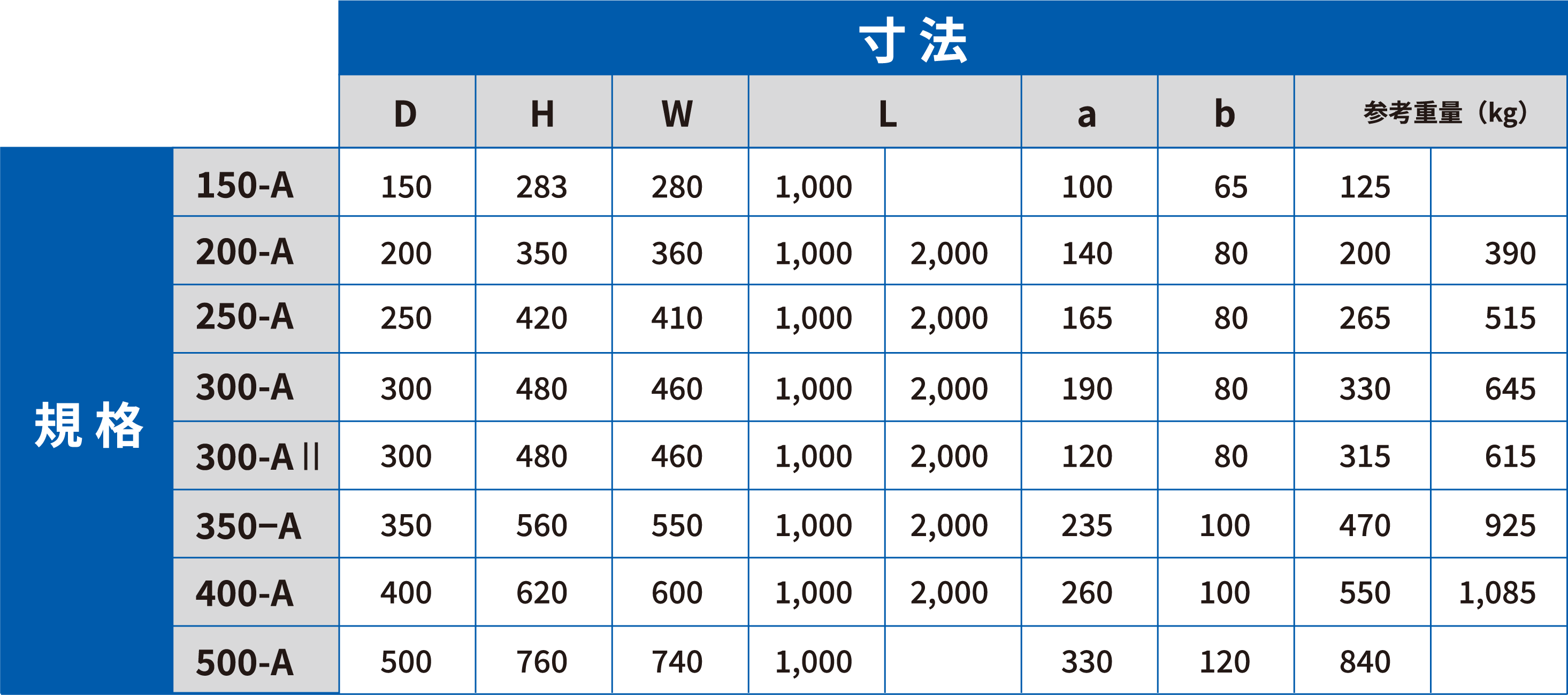 縦断用 A 型 寸法・規格