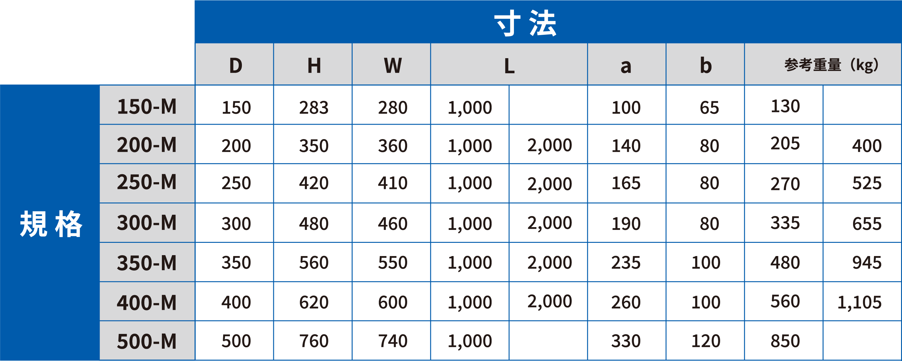 都市型 M 型 寸法・規格
