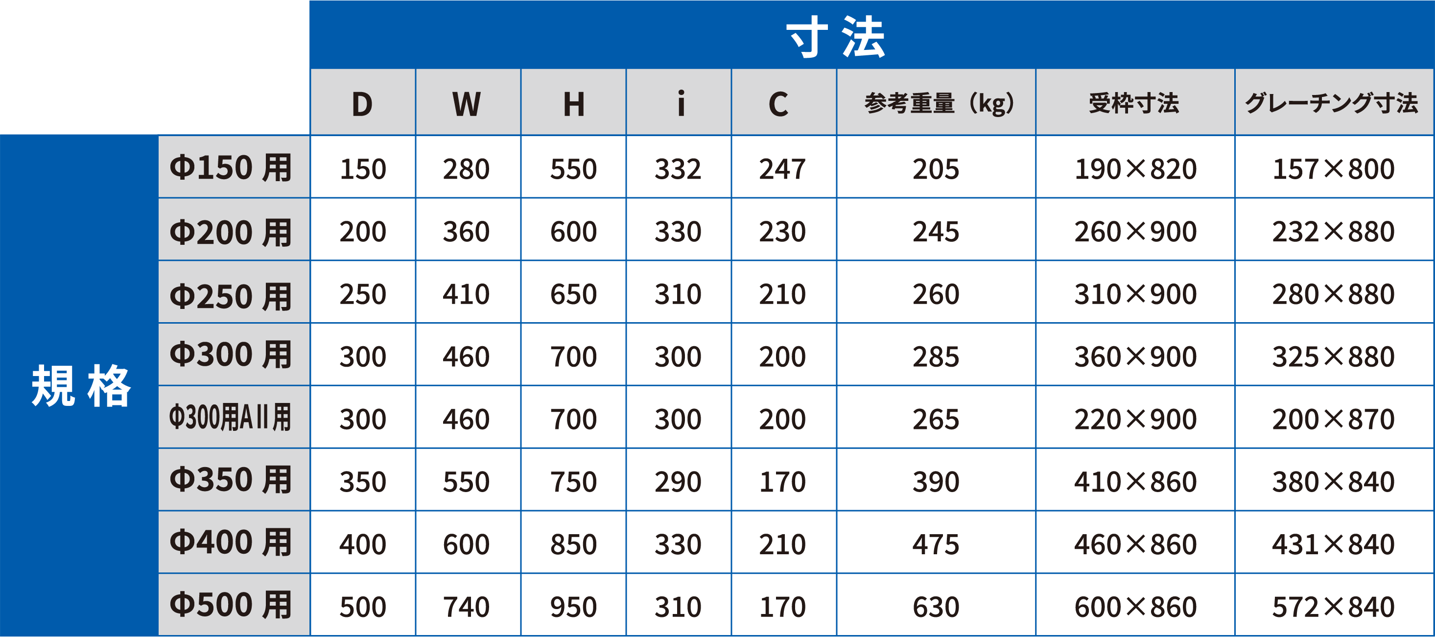 専用集水桝 A・C 型 寸法・規格