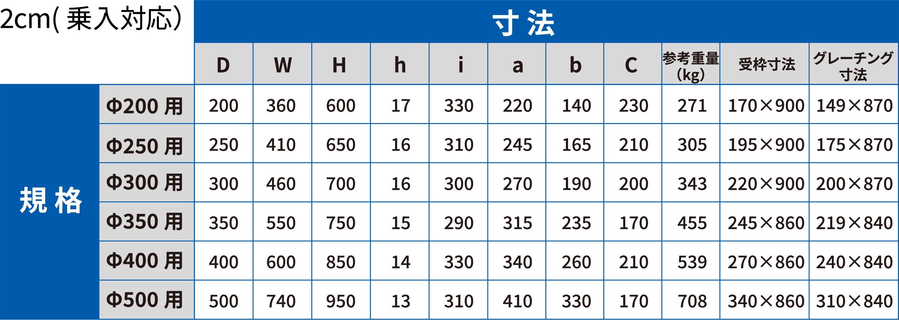 専用集水桝 AF 型 2cm 寸法・規格