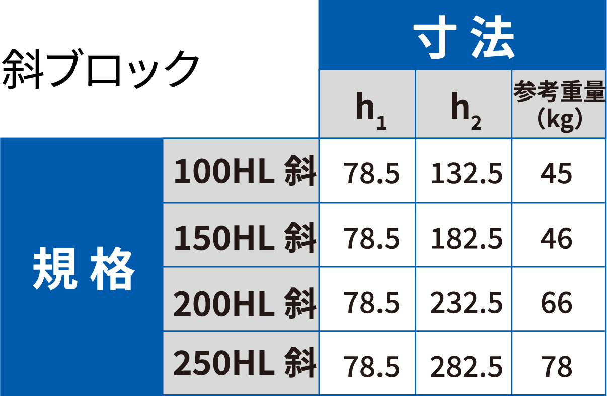 境界ブロック（L）乗入用 寸法・規格