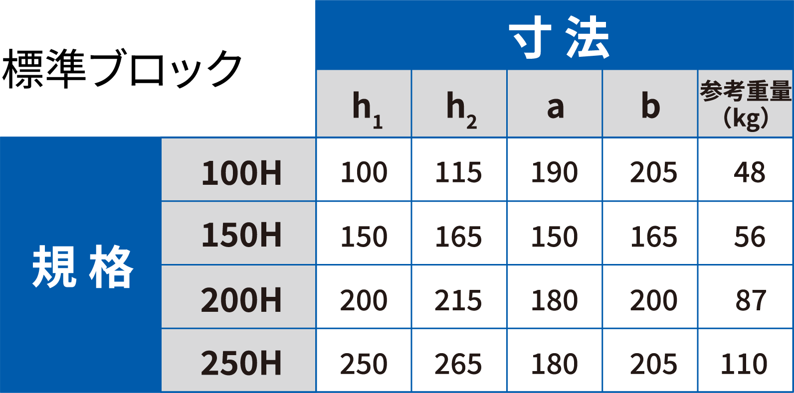 200-KL 型用 境界ブロック 標準タイプ 寸法・規格