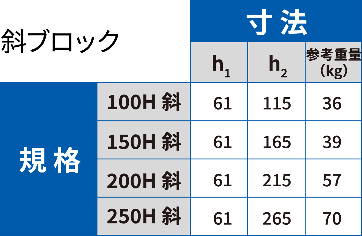 200-KL 型用 境界ブロック 乗入用 寸法・規格