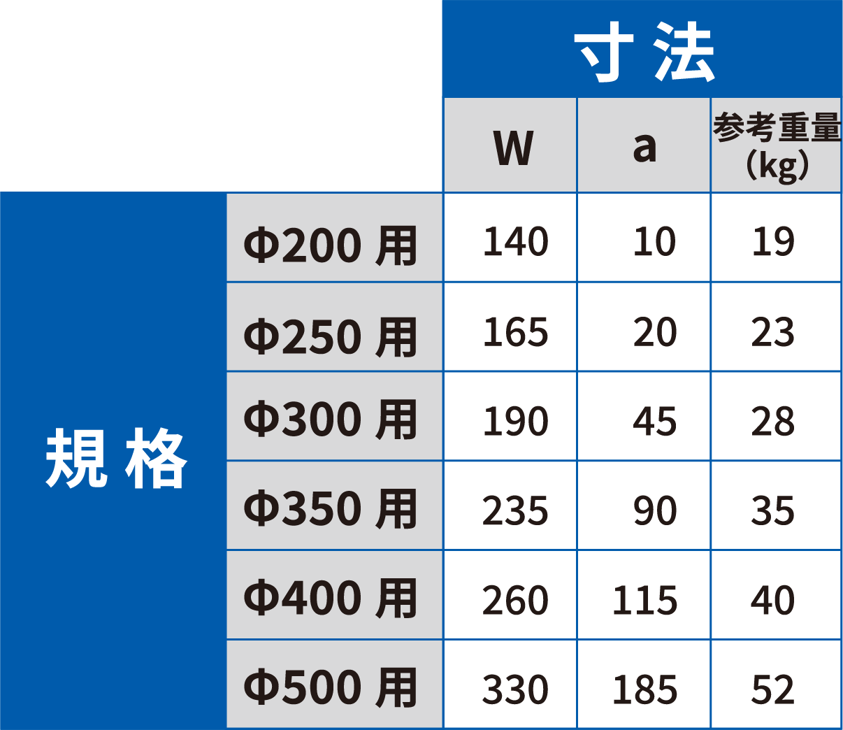 乗入用 BSL ブロック 寸法・規格