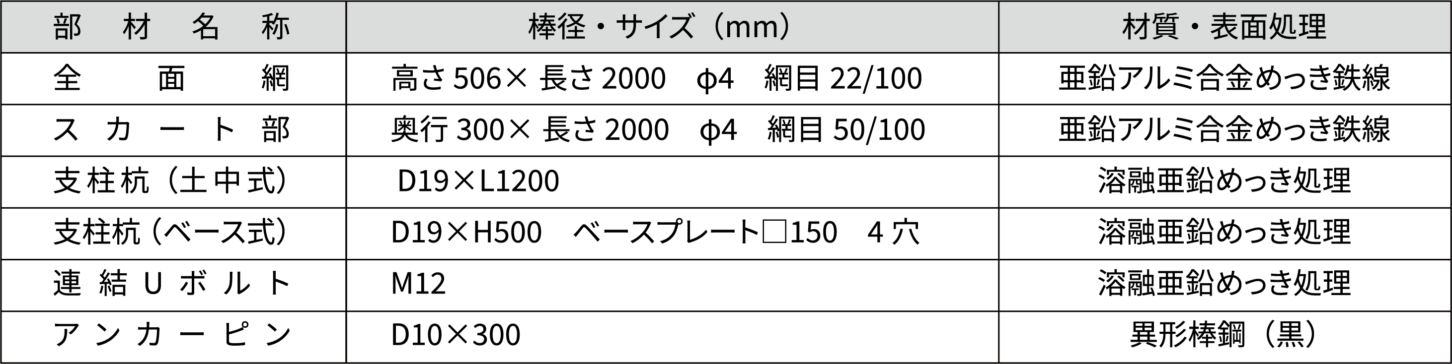 バリアングルフェンスの姿図・断面図・規格表